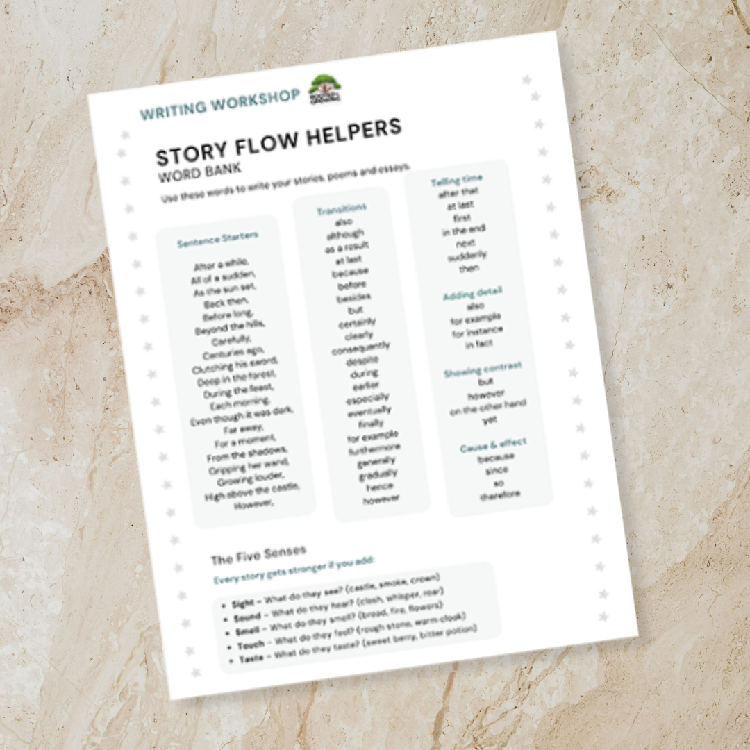 Story Flow Template. Beginning, Middle, End